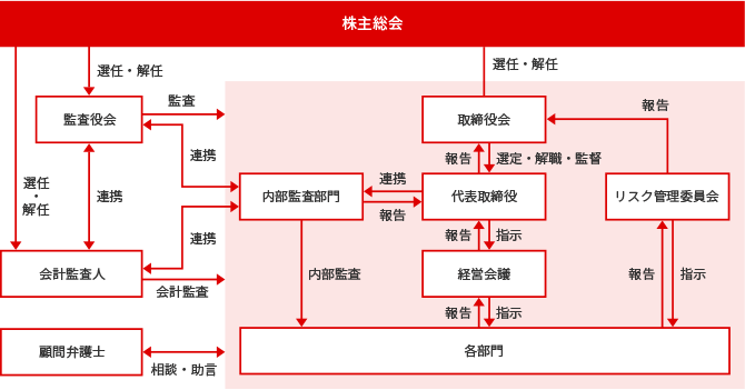 株主総会